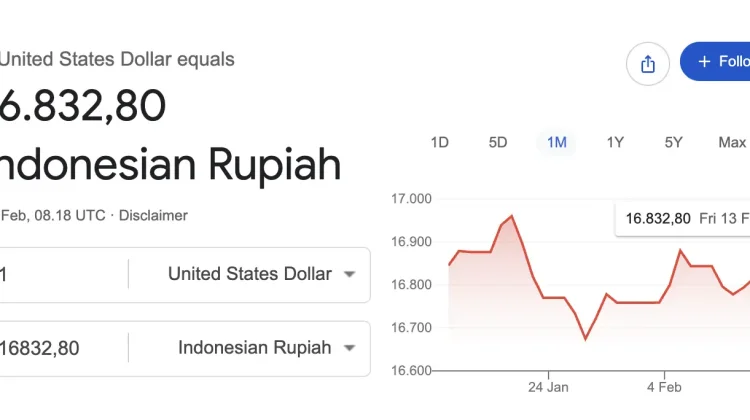 Rupiah Sideways as Global Markets Brace for US Inflation Data